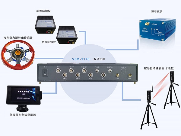 汽車橫向穩定性是什么意思？有什么作用？